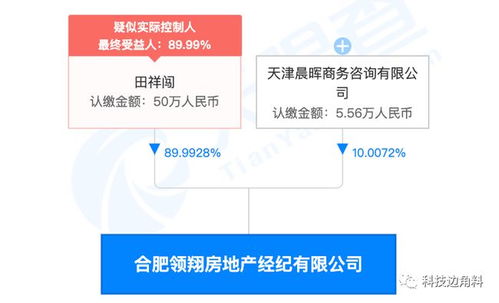 貝殼找房戰(zhàn)略投資合肥領(lǐng)翔房地產(chǎn)經(jīng)紀(jì)公司，持股10%深化房產(chǎn)咨詢服務(wù)布局